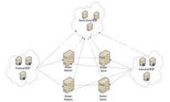 Tokenim是一个与加密货币和区块链技术相关的在线