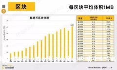轻松掌握狗币存冷钱包的全攻略，安全又高效！
