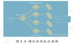 揭秘冷钱包：如何选择最适合的能量购买平台？