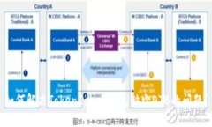 如何解决TokenToken钱包缺少OTB的问题？