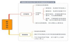 如何选择和使用Uniswap钱包来最大化你的DeFi投资