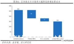 冷钱包密钥能否拍照保存？揭开安全存储的真相