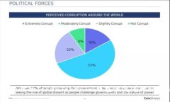 快速修复：让你的TokenTokenIm钱包恢复有效记助词