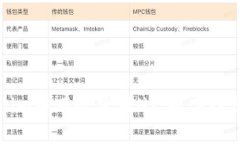 如何在Tokenim中有效使用HT：提高投资决策的指南