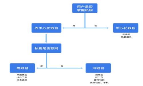 如何安全访问币coin官网入口：全面指南与建议