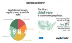 Tokenim价格分析：揭示最新市场动态与投资机会