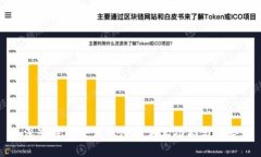 深入探索硬件钱包的主要功能与优势