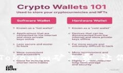 如何快速降低Tokenim矿工费，让你的交易更顺畅