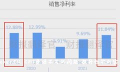 解决TokenIM CPU资源不足的问题：提升性能的实用技