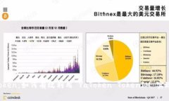 探索 YaToken：如何有效利用 YaToken TokenIM 实现财富