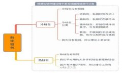 如何轻松解除Tokenim钱包授权：一站式指南