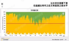 全面解析冷钱包与冷签名：保障加密资产安全的