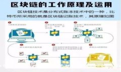 如何在TokenIM中有效管理和使用ERC20 USDT