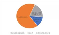 Tokenim平台：如何多次领取数字货币的全面指南