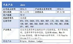 轻松掌握Tokenim提币教程，实现快速提款