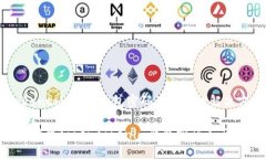 提示：tokentokenim钱包密码不正确的解决方法如何