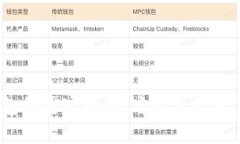 冷钱包的真实面貌：它是正规平台吗？