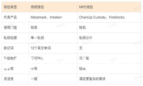 冷钱包的真实面貌：它是正规平台吗？