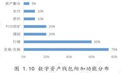 轻松掌握：如何将Tokenim转账到火币？