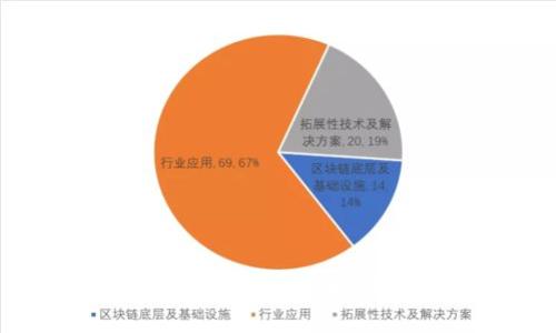 探索最新版TokenTokenim钱包：安全、便捷的数字资产管理利器
