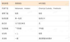 揭秘Tokenim钱包中的TFT：它的多重用途与价值