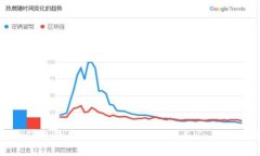 轻松获取最新版本：Tokenim 2.5.1 下载指南