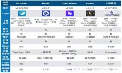 深入探究Tokenim：它究竟可靠吗？