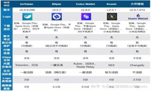 深入探究Tokenim：它究竟可靠吗？