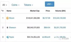 如何在 Tokenim 上填入合约地址领取空投币？详细