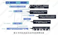 深入了解TokenTokenim钱包：加密货币的管理与安全