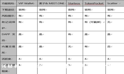 如何轻松获取Tokenim旷费:简单步骤与实用技巧