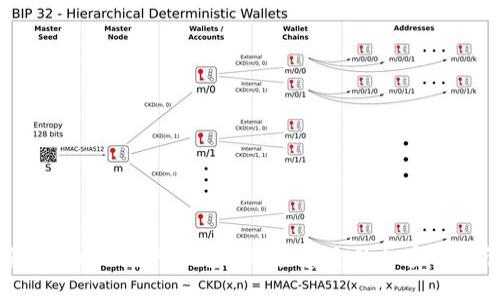 全面探索Tokenim官网钱包：便捷、安全的加密资产管理教程
