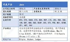 深入了解Tokenim：区块链创新的关键