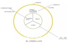 Tokenim与小狐狸钱包：你必须了解的区别与联系