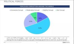 如何解决 Tokenim 充币未到账的问题，获取快速解
