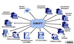 探寻Tokenim：如何支持NFT，开启数字资产的新篇章