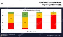 如何在Tokenim平台上存储其他数字货币？