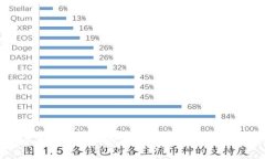 如何将以太币存入你的Tokenim账户？简单步骤详解