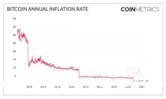 探秘Tokenim钱包：转账限额与安全性全解析