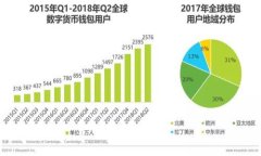 获取Tokenim钱包地址，轻松领取虚拟币糖果的方法