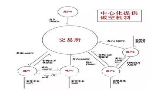 探索Candy5币：投资者如何利用TokenIM实现利润最大化