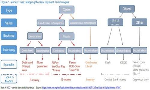 Tokenim：探索多币种多链钱包的便捷与安全