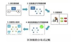 如何在Tokenim上轻松搜索狗币（Dogecoin）