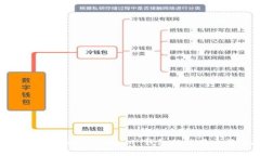 全面探索 TokenTokenIM 钱包的使用方法与技巧