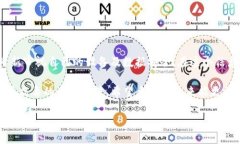   如何有效防范和应对 Tokenim 感染病毒的威胁 /