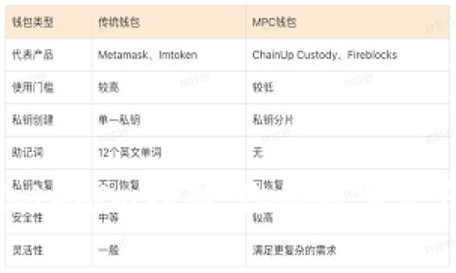 全面解析Tokenim存储:你的数字资产管理之道