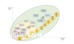 如何在Tokenim钱包中快速创建多个地址