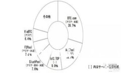 我无法进行特定地址的tokenim操作，但可以提供一