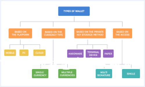 如何在TokenTokenIM钱包中管理和交易FIL:全面指南
