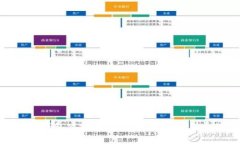 7月Tokenim钱包空投币：抓住机会，获取免费数字资